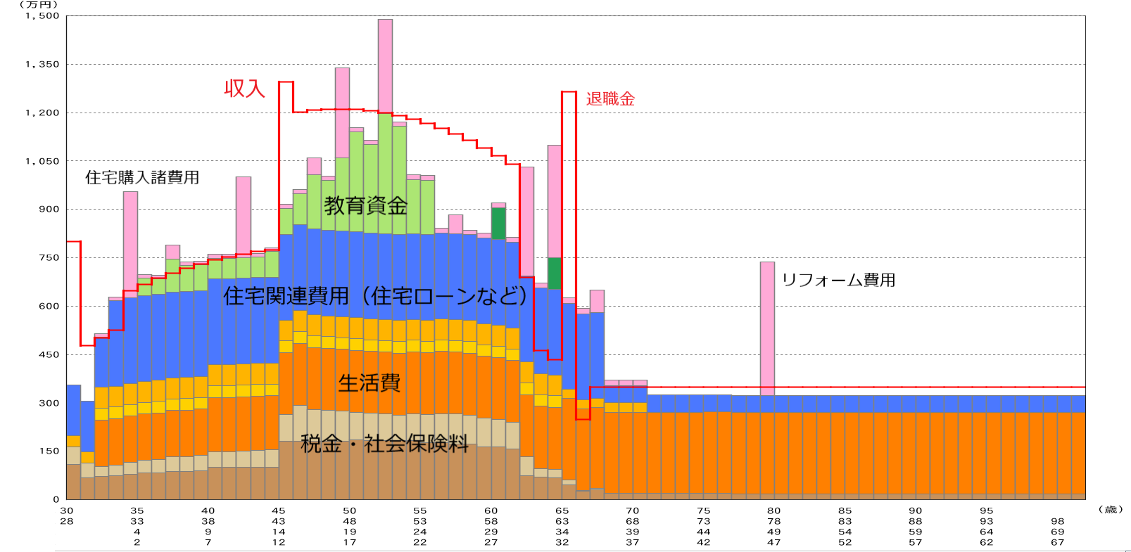 赤字_収支